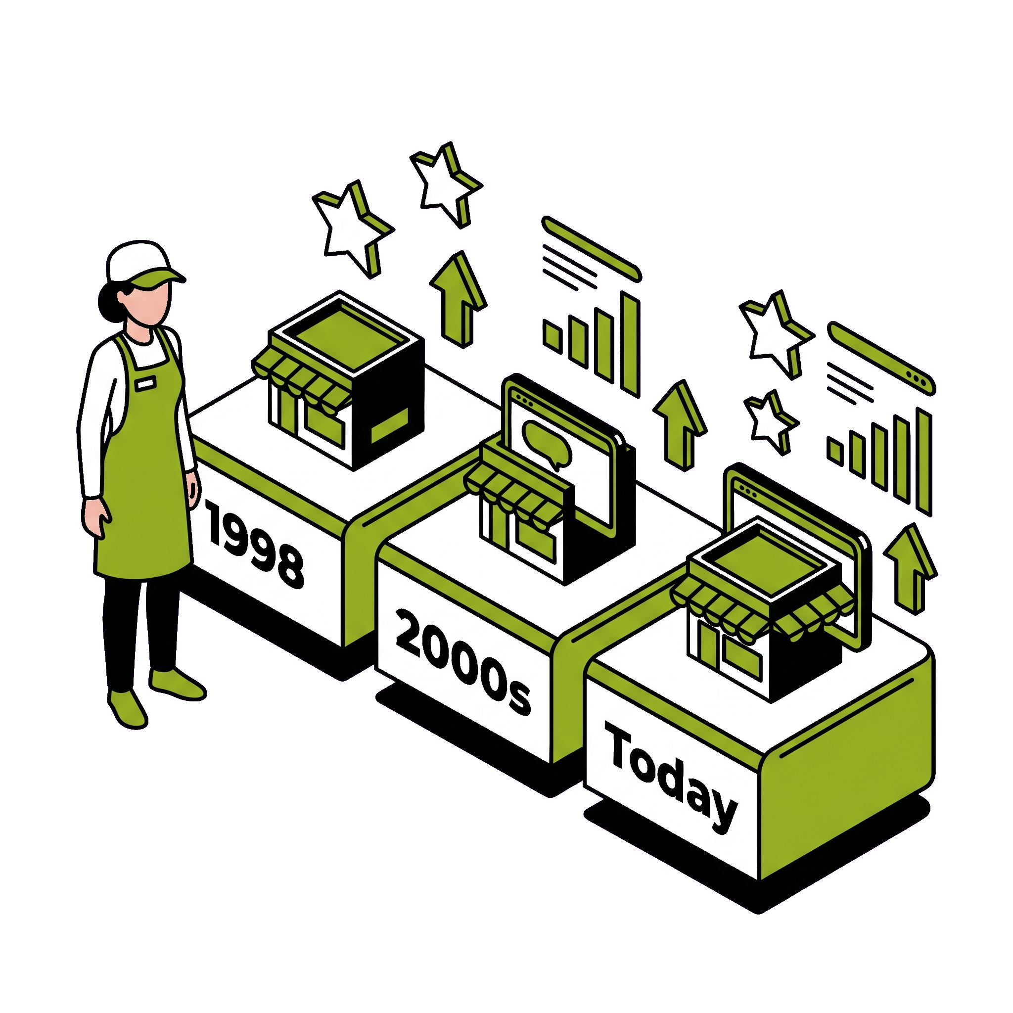 Decades of ecommerce experience