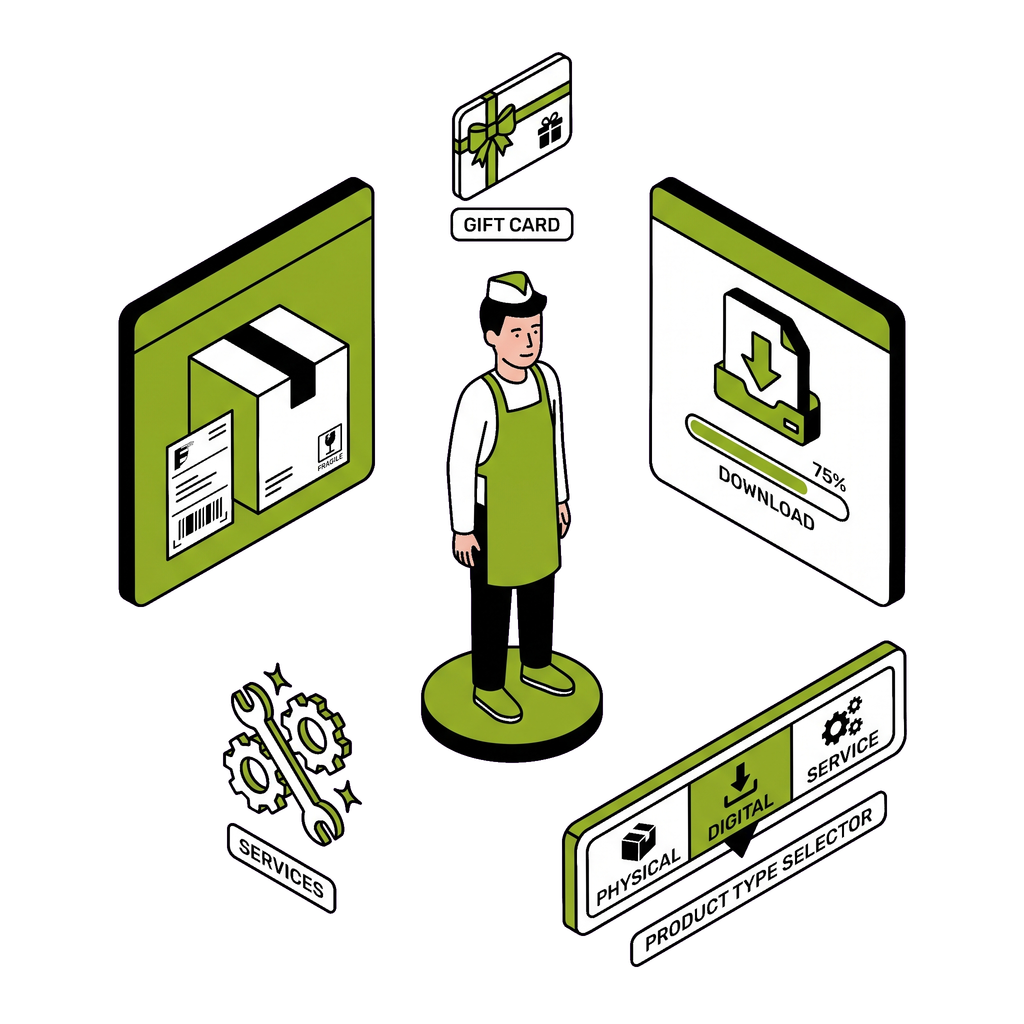 Sell physical products, digital downloads, services and gift cards from one platform