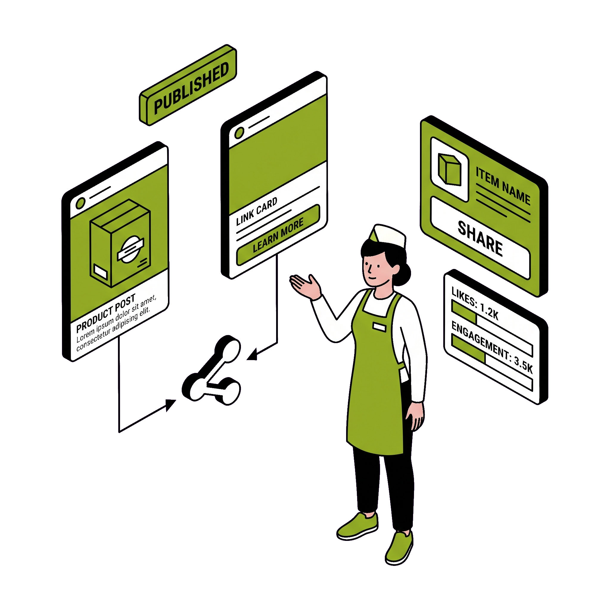Social media integration with product sharing, promotional posts and product link campaigns