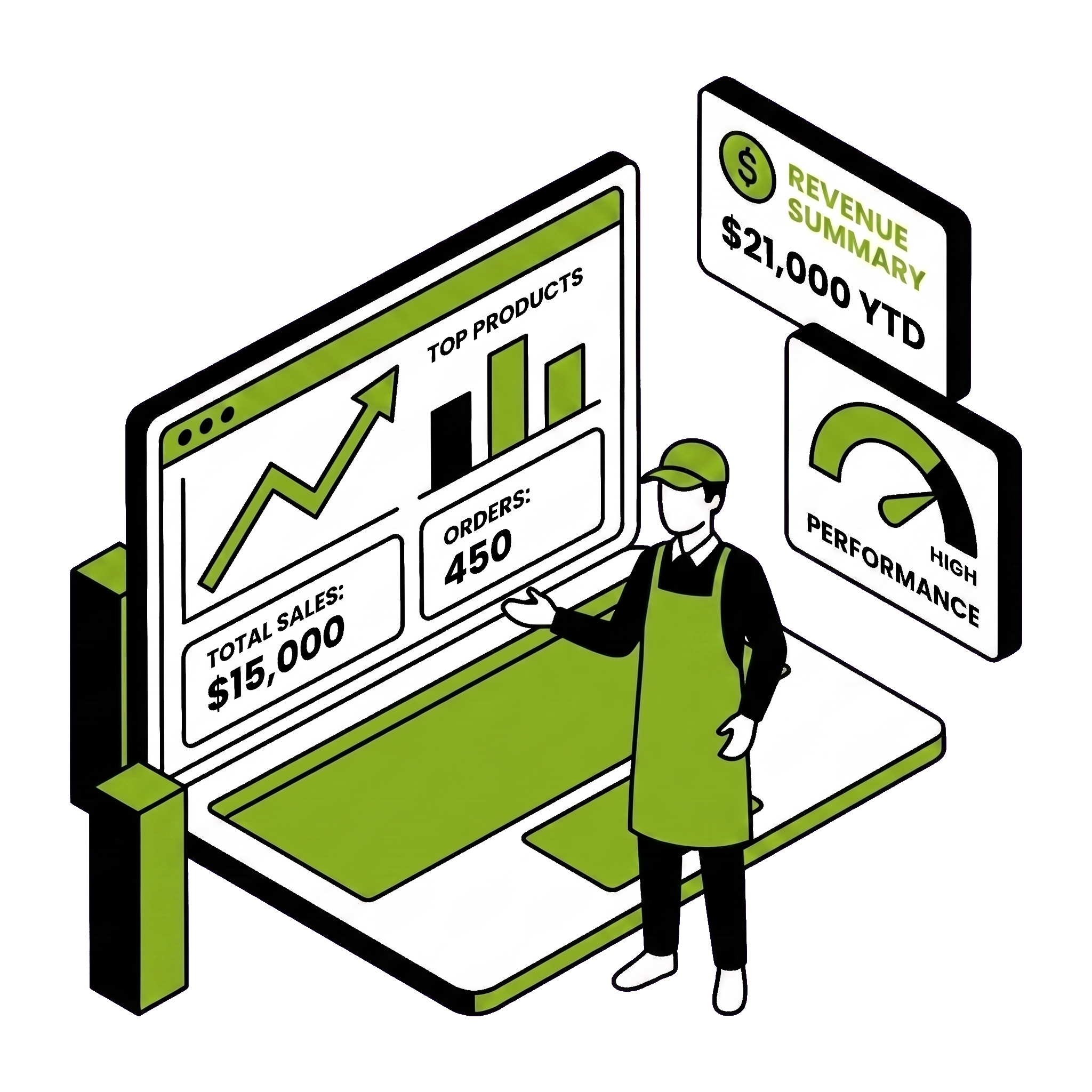 Understand your business